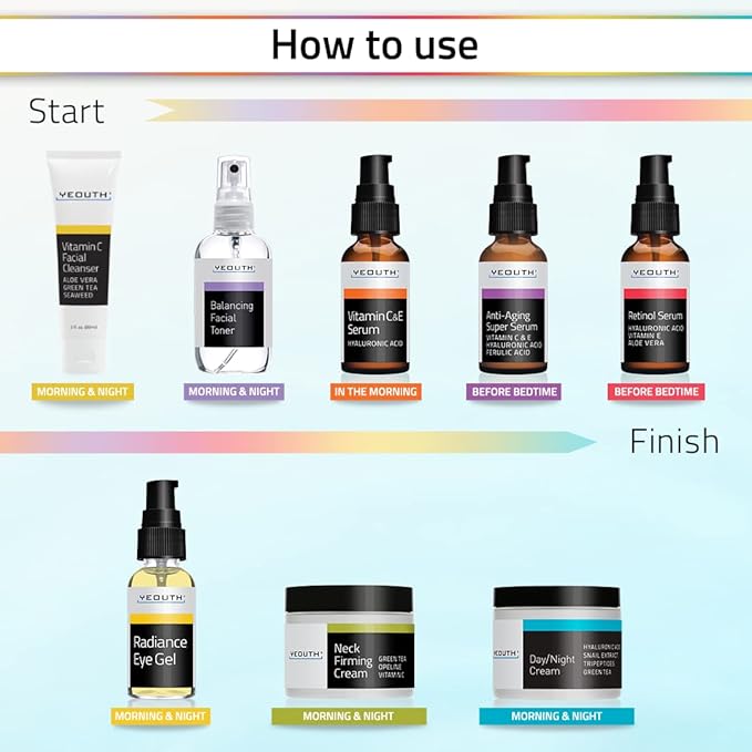 YEOUTH Skin Care Set: Retinol Serum