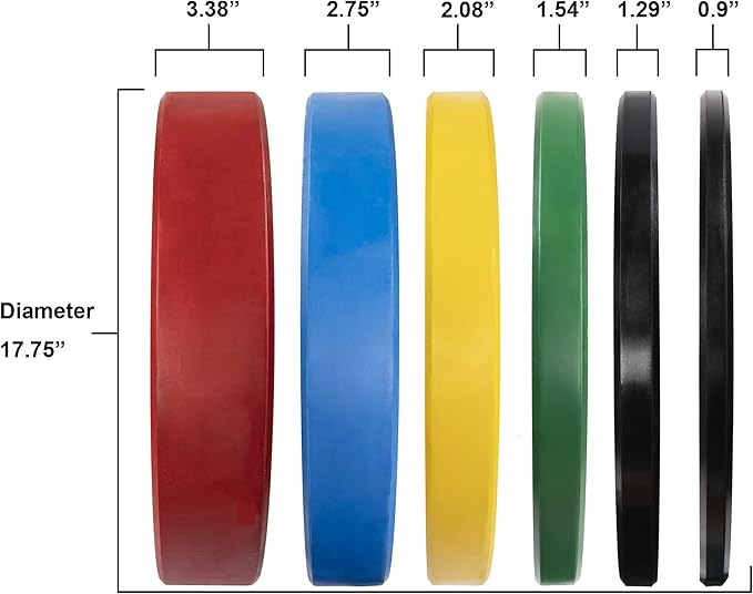Signature Fitness 2" Olympic Bumper Plate Weight Plates