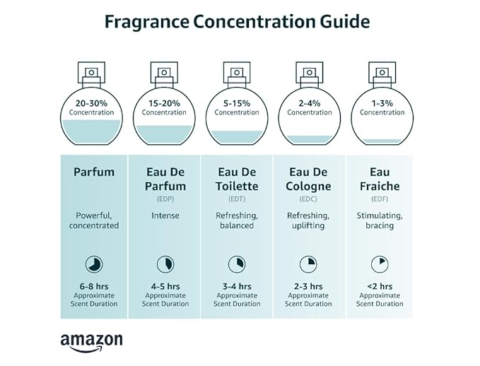 Paco Rabanne One Million for Men Parfum Natural Spray, 3.4 Ounce