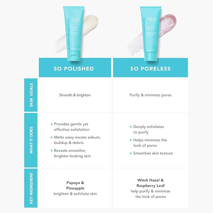 TULA Skin Care So Polished Exfoliating Sugar Scrub Face 9 oz