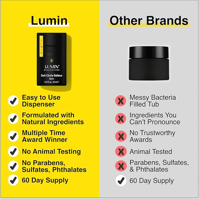 Lumin Skin Care Set Routine