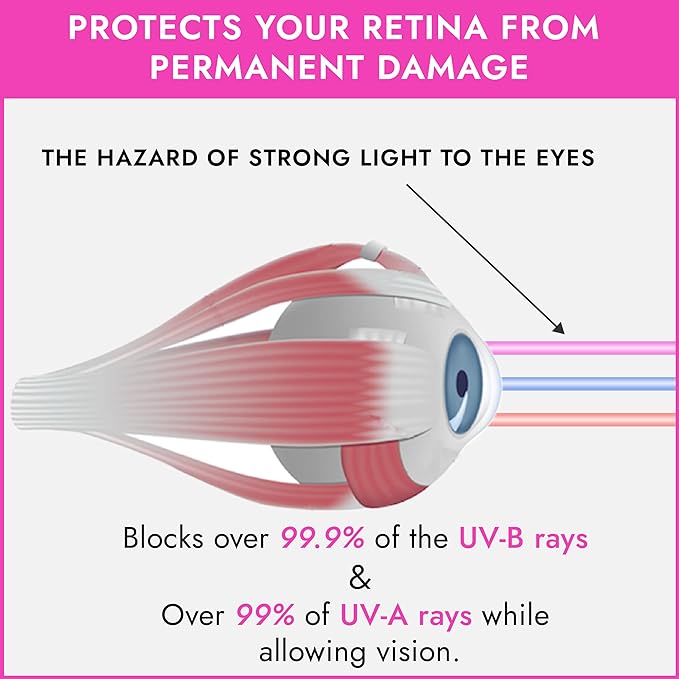 Super Sunnies Slim Flex UV Eye Protection, FDA Compliant Individual Tanning Goggles Eyeshields