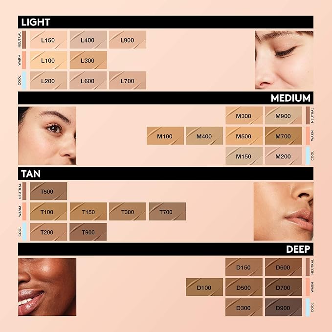 COVERGIRL TruBlend Undercover Concealer, Warm Nude, Pack of 1